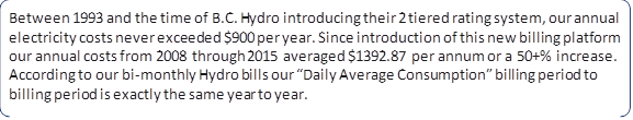 Between 1993 and the time of B.C. Hydro introducing their 2 tiered rating system, our annual electricity costs never exceeded $900 per year. Since introduction of this new billing platform our annual costs from 2008 through 2015 averaged $1392.87 per annum or a 50+% increase. According to our bi?monthly Hydro bills our “Daily Average Consumption” billing period to billing period is exactly the same year to year.