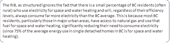 The RIB, as structured ignores the fact that there is a small percentage of BC residents (often rural) who use electricity for space and water heating and will, regardless of their efficiency levels, always consume far more electricity than the BC average. This is because most BC residents, particularly those in major urban areas, have access to natural gas and use that fuel for space and water heating, significantly reducing their need to consume electricity (since 75% of the average energy use in single detached homes in BC is for space and water heating).
