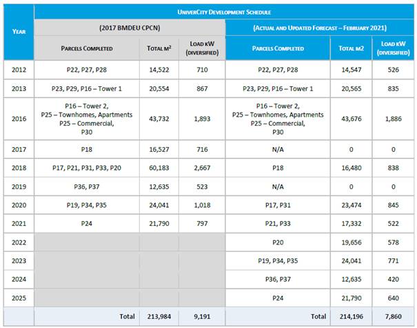 Table

Description automatically generated