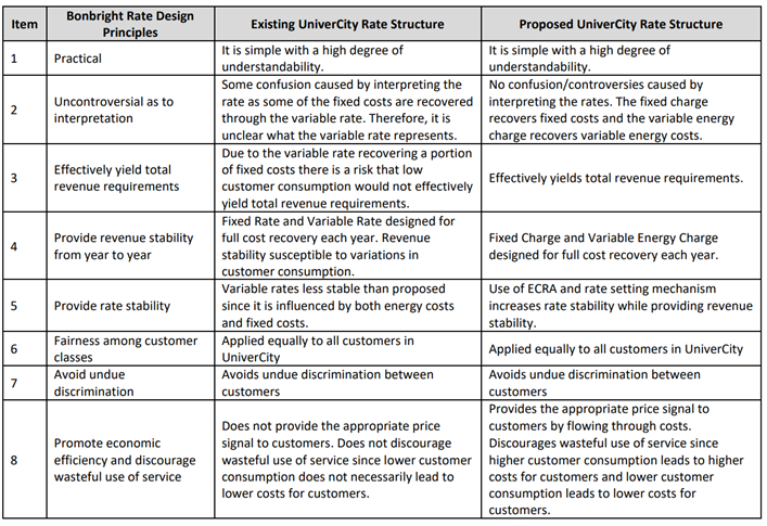 Table

Description automatically generated with medium confidence