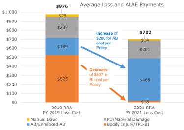 Chart, waterfall chart

Description automatically generated
