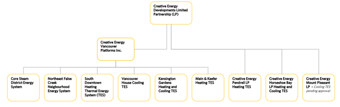 Diagram

Description automatically generated