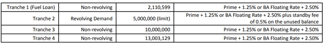 Table

Description automatically generated