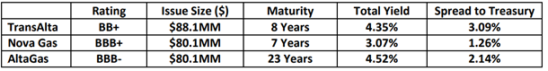 Table

Description automatically generated