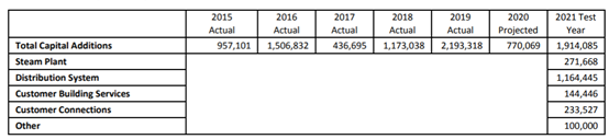 Table

Description automatically generated