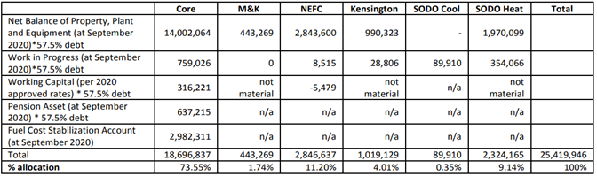 Table

Description automatically generated