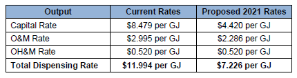 Table

Description automatically generated