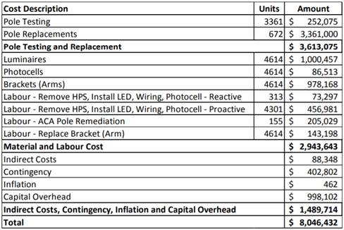 Table

Description automatically generated