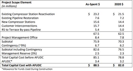 Table

Description automatically generated