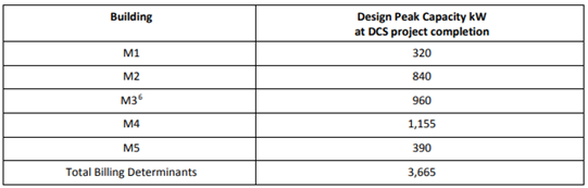 Table

Description automatically generated
