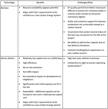 Table

Description automatically generated