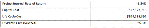 Table

Description automatically generated