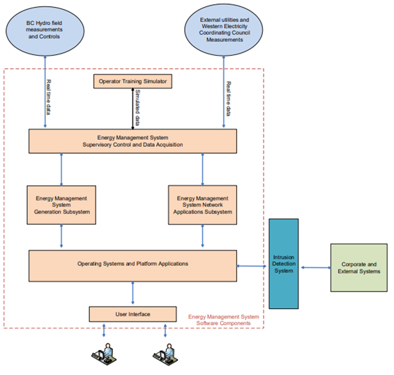Diagram

Description automatically generated