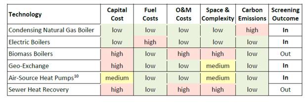 Table

Description automatically generated
