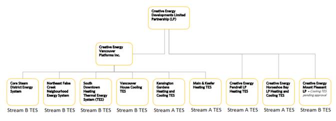 Diagram

Description automatically generated