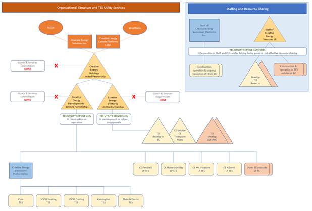 Diagram

Description automatically generated