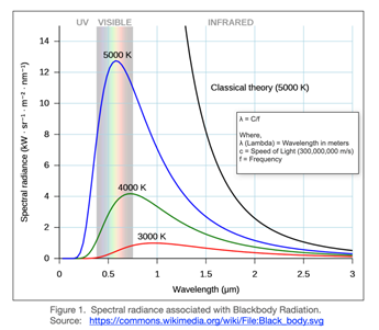 Chart

Description automatically generated