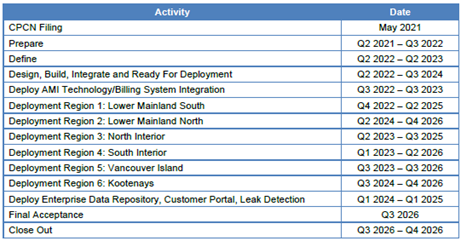 Table

Description automatically generated