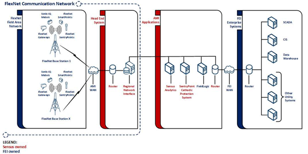 Diagram

Description automatically generated