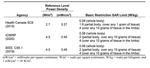 Table

Description automatically generated