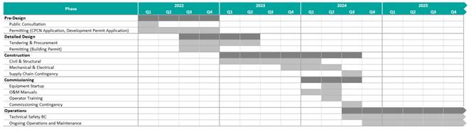 Graphical user interface, application, table, Excel

Description automatically generated