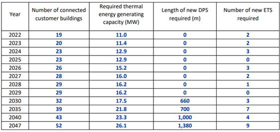 Table

Description automatically generated