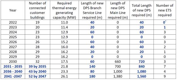 Table

Description automatically generated