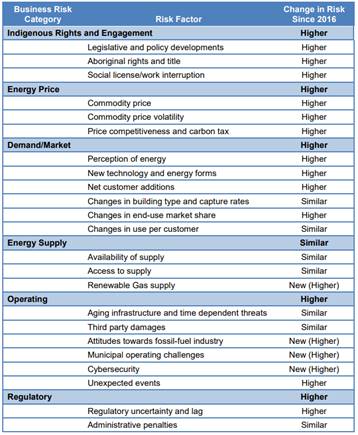Table

Description automatically generated