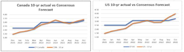 Graphical user interface, chart, line chart

Description automatically generated