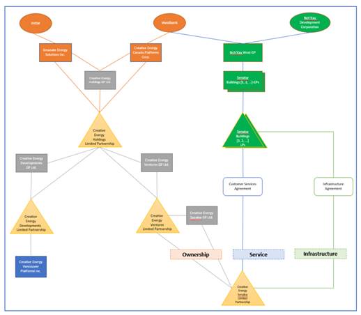 A diagram of a company's company

Description automatically generated