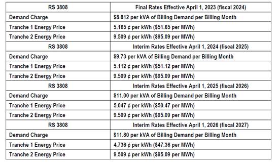 A table with numbers and a price list

Description automatically generated