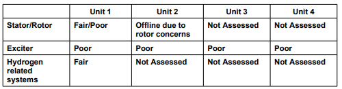 A white rectangular table with black text

Description automatically generated