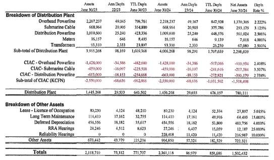 A table with numbers and a number of data

Description automatically generated with medium confidence