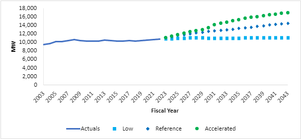 A graph with numbers and lines

Description automatically generated