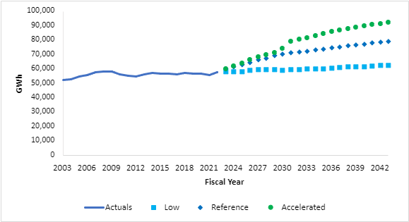 A graph with a line going up