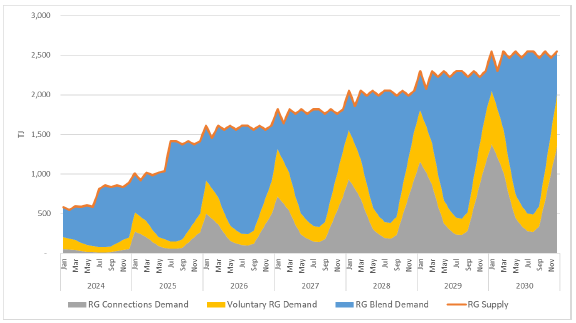 A graph of a chart

Description automatically generated with medium confidence
