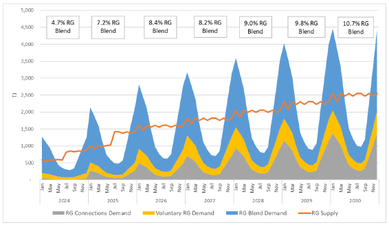A graph of blue and orange lines

Description automatically generated
