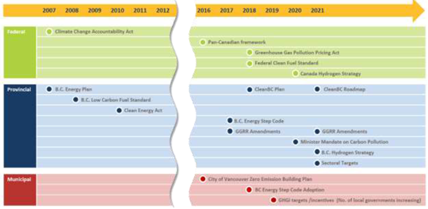 A chart with different colored lines

Description automatically generated with medium confidence