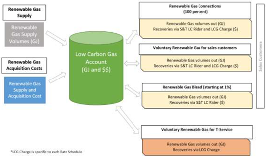 A diagram of a diagram of a gas source

Description automatically generated
