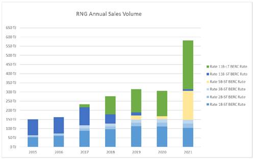 A graph of sales

Description automatically generated