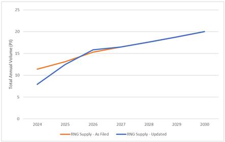 A graph showing the growth of a supply line

Description automatically generated