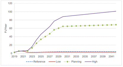A graph with green and purple lines

Description automatically generated