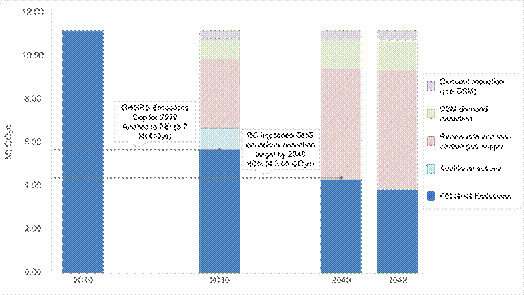 A screenshot of a graph

Description automatically generated