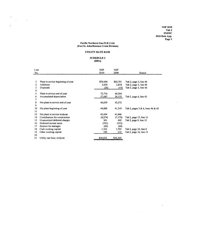 PNGNE - 2010 RR_Page_07.png