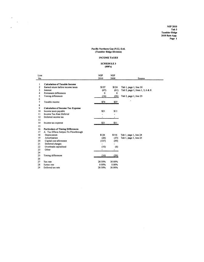 PNGNE - 2010 RR_Page_17.png