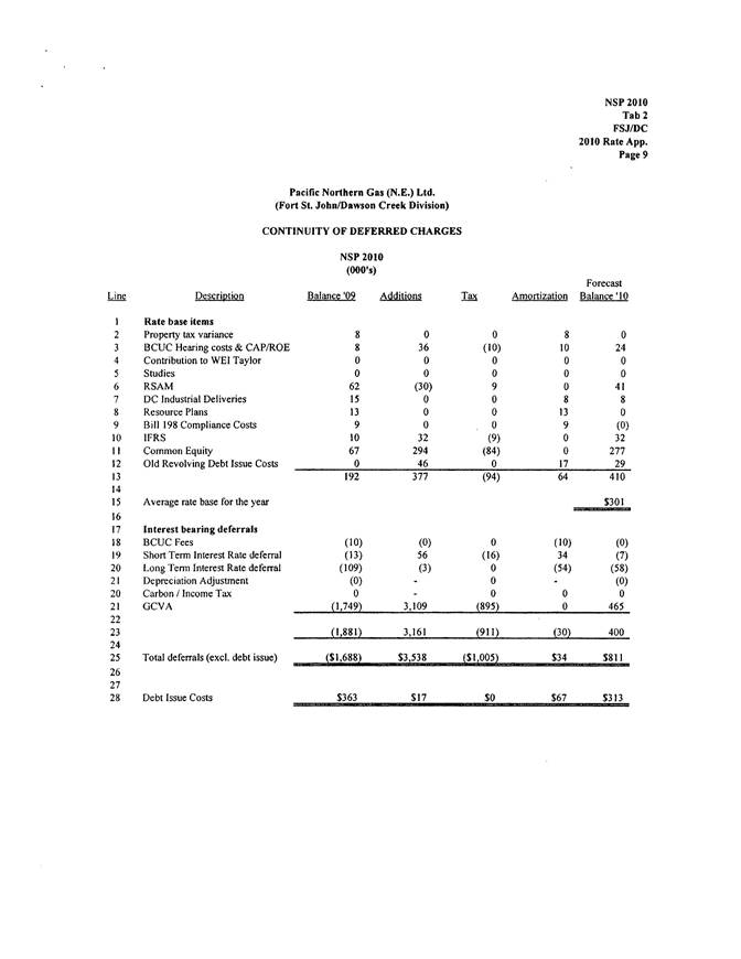 PNGNE - 2010 RR_Page_12.png