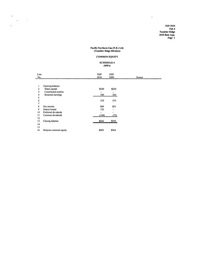 PNGNE - 2010 RR_Page_18.png