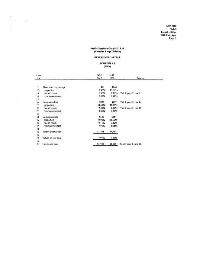 PNGNE - 2010 RR_Page_19.png