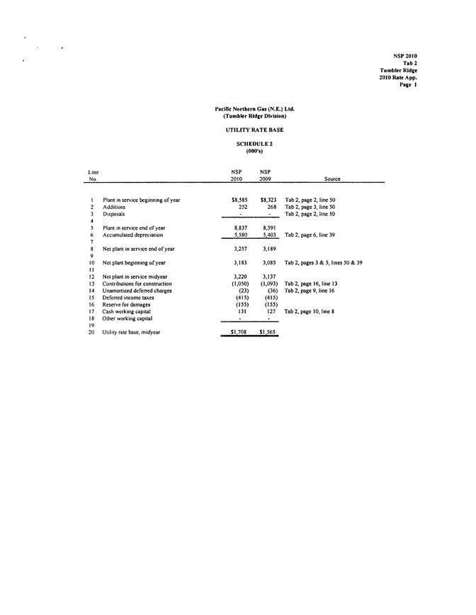 PNGNE - 2010 RR_Page_16.png