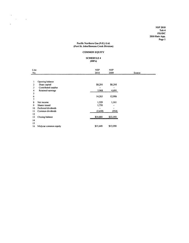 PNGNE - 2010 RR_Page_09.png